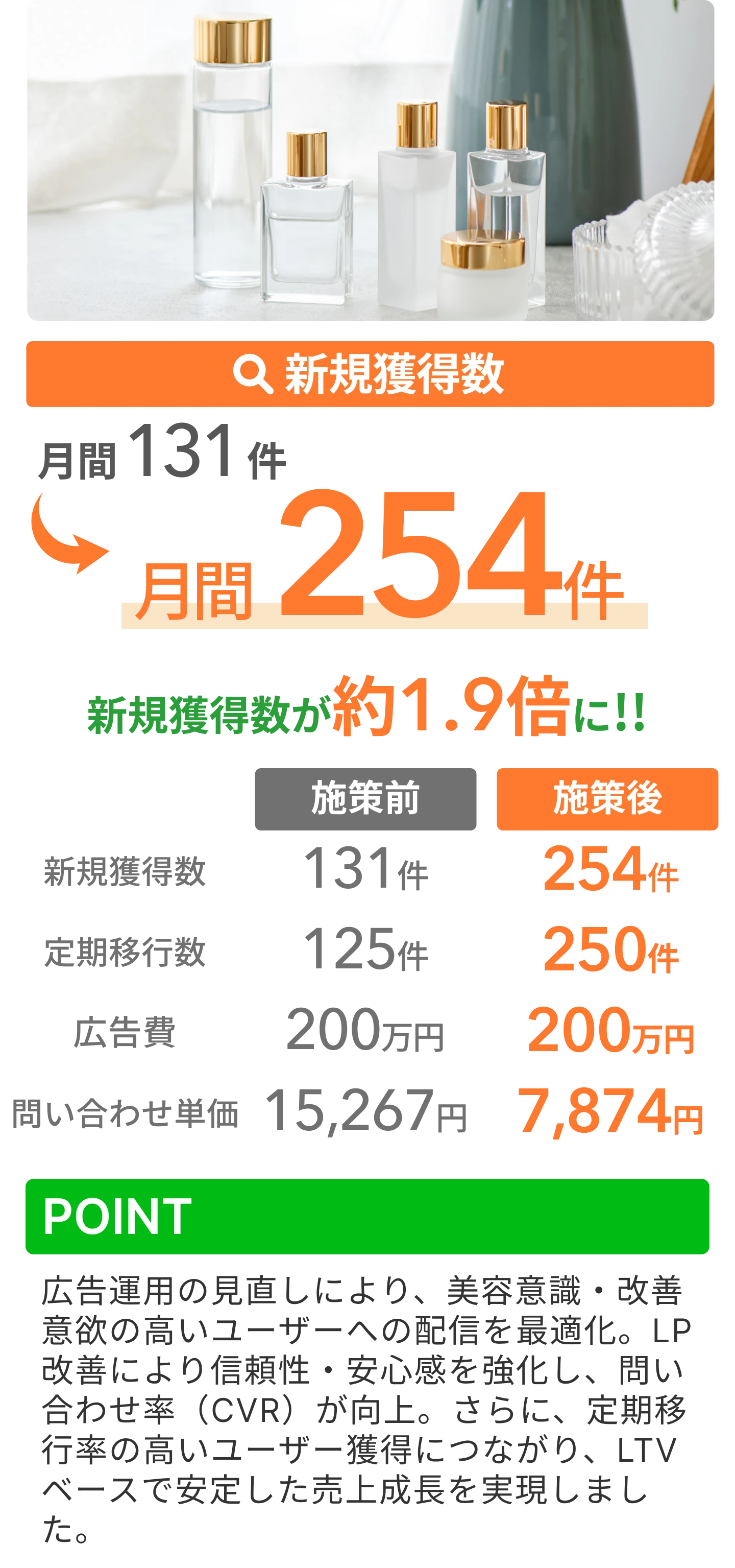 通販(美容液、化粧水)