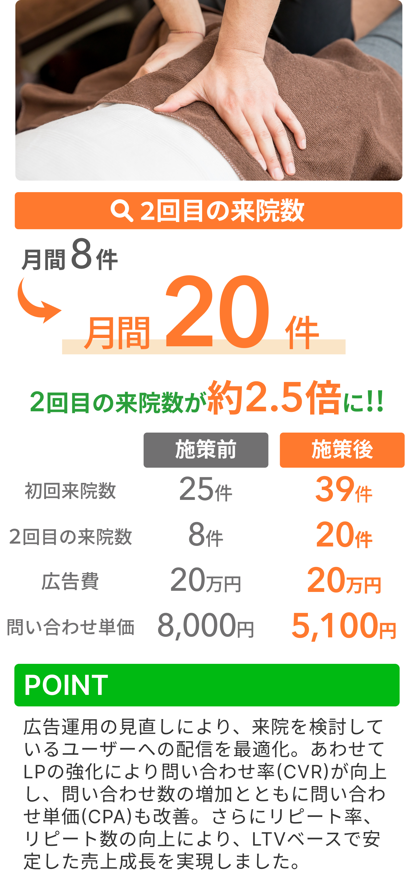 整体・整骨院